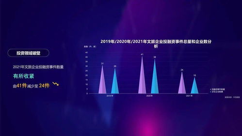 數智文旅，共富未來——2021年度杭州文化和旅游大數據報告深度解讀與數字文創內容應用服務前瞻