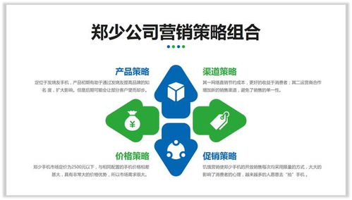 數字文化創意內容的表達進階 邏輯圖表讓PPT更專業