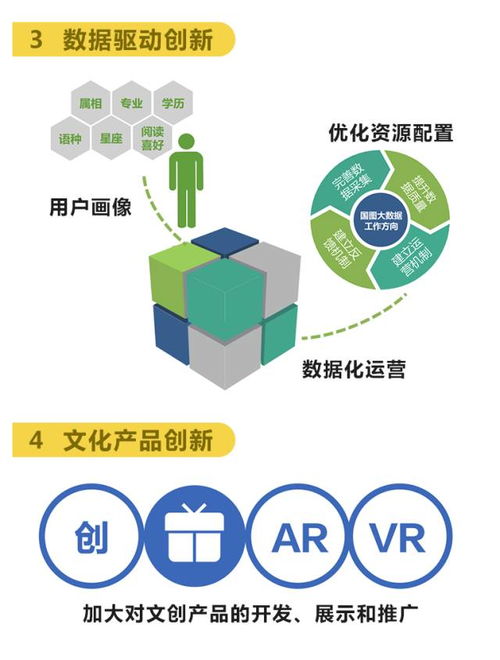 關于落實《文化部“十三五”時期公共數字文化建設規劃》的數字圖書館推廣工程未來工作解讀與數字文化創意內容應用服務規劃